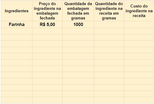 como calcular preco de venda de bolo caseiro 2 - Como Calcular Preço de Venda de Bolo Caseiro? [2024]